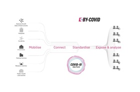 BY-COVID Overall concept diagram showing project schematics