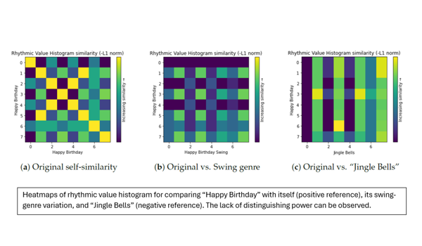 Heatmaps Of Jingle Bells And Happy Birthday