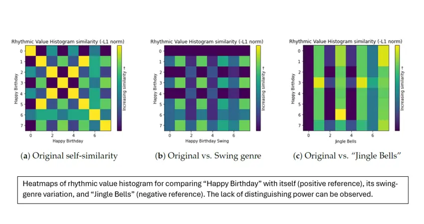 Heatmaps Of Jingle Bells And Happy Birthday