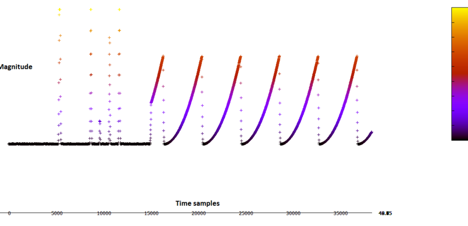 Simple Convolution Test