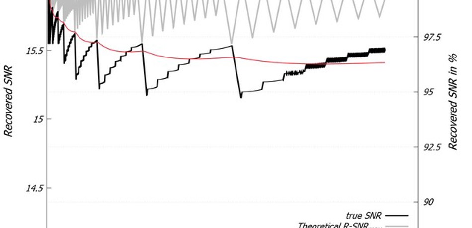 BOXDIT chart